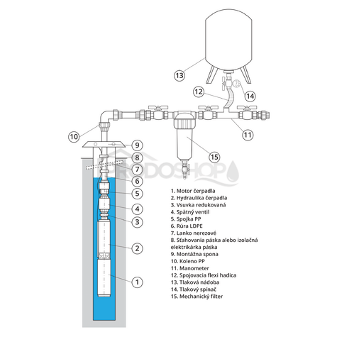 Schéma zapojení: Domácí vodárna s ponorným čerpadlem 3