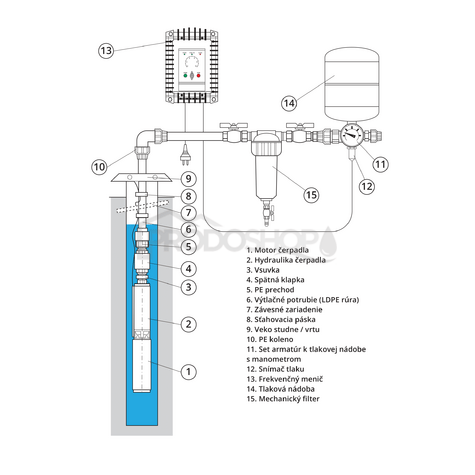 Schéma zapojení: Domácí vodárna s ponorným čerpadlem 3″ IPRO 1-27 s frekvenčním měničem - RTS