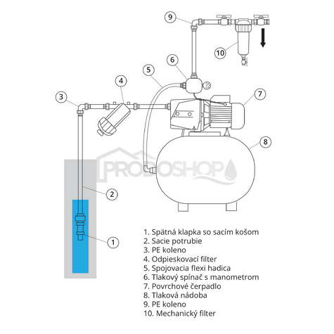 Schéma zapojení: Domácí vodárna MHI 1300 inox/60L s IBO PRESS SX