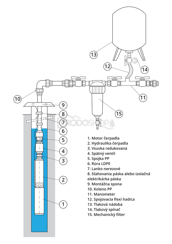 Schéma zapojení: Domácí vodárna s ponorným čerpadlem 3