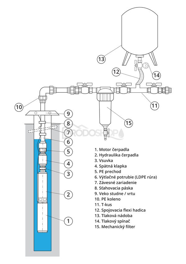 Schéma zapojení: Domácí vodárna s ponorným čerpadlem 3 