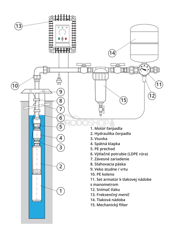 Schéma zapojení: Domácí vodárna s ponorným čerpadlem 3″ IPRO 1-27 s frekvenčním měničem - RTS