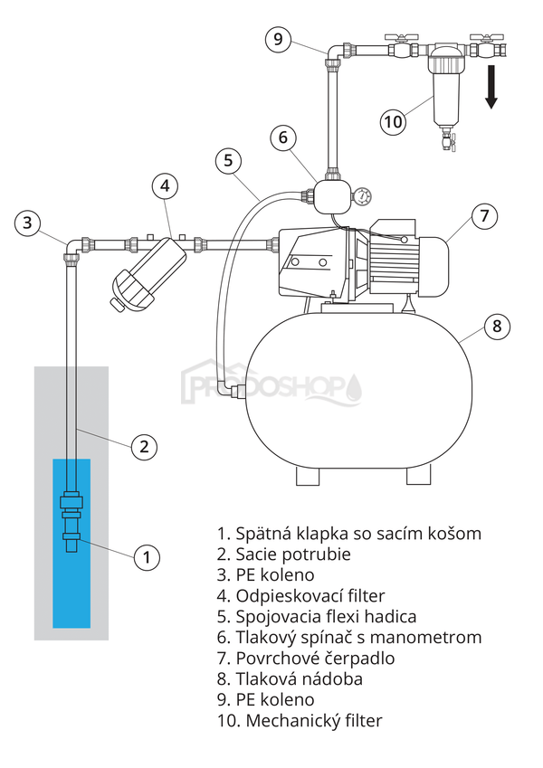 Schéma zapojení: Domácí vodárna MHI 1300 inox/60L s IBO PRESS SX