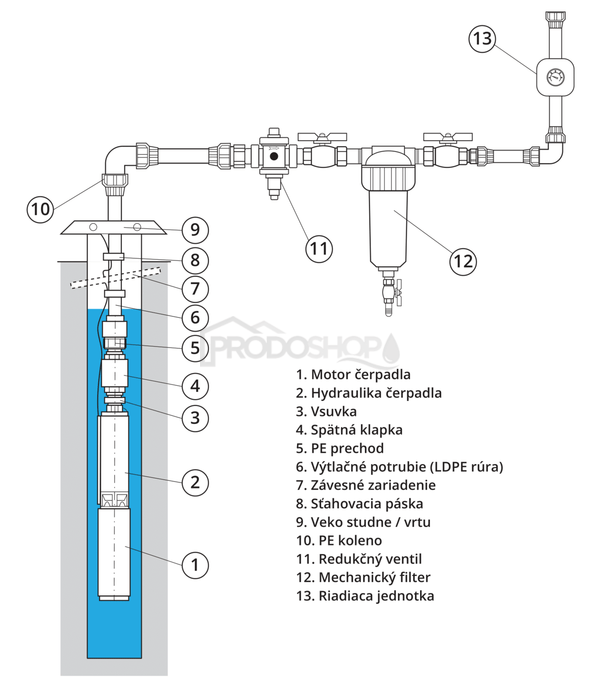Schéma zapojení: Automatická domácí vodárna s ponorným čerpadlem SQOLA-0,75 s PC-16+redukční ventil
